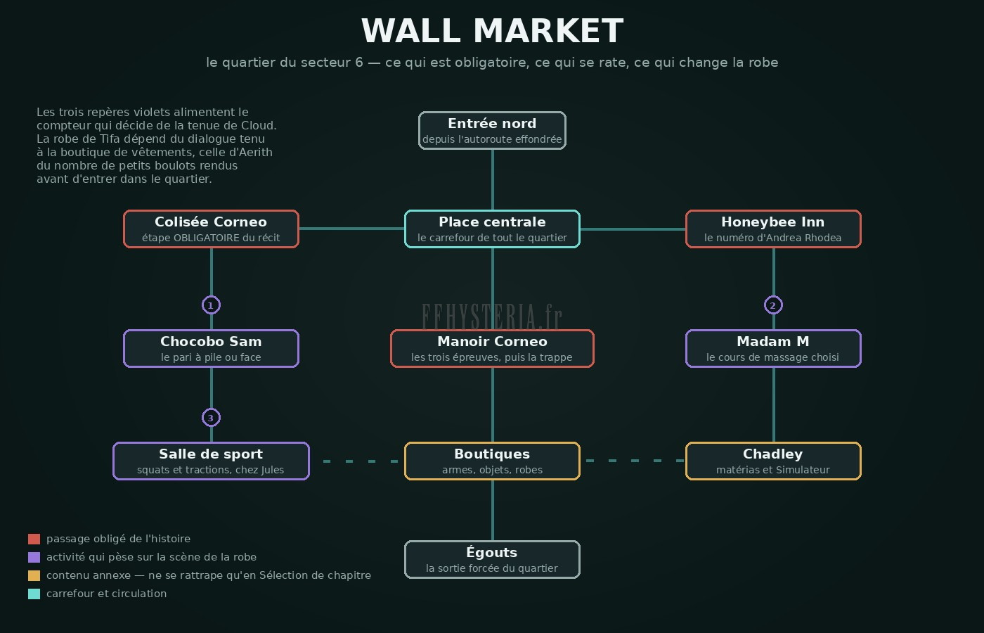 Carte de la zone — Wall Market