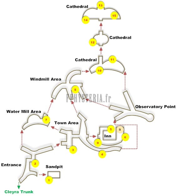 Plan de Clayra : l'entrée, la fosse de sable, le quartier du village et son auberge, le moulin à eau, le moulin à vent, le point d'observation et les trois niveaux de la cathédrale.
