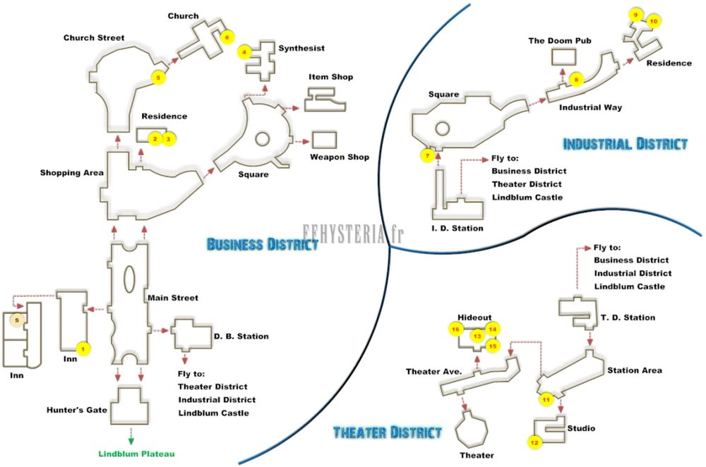 Plan de Lindblum : les trois quartiers (Affaires, Industriel, Théâtre) avec leurs stations d'aéronef, les commerces, l'auberge, la Porte du Chasseur et l'accès au plateau.