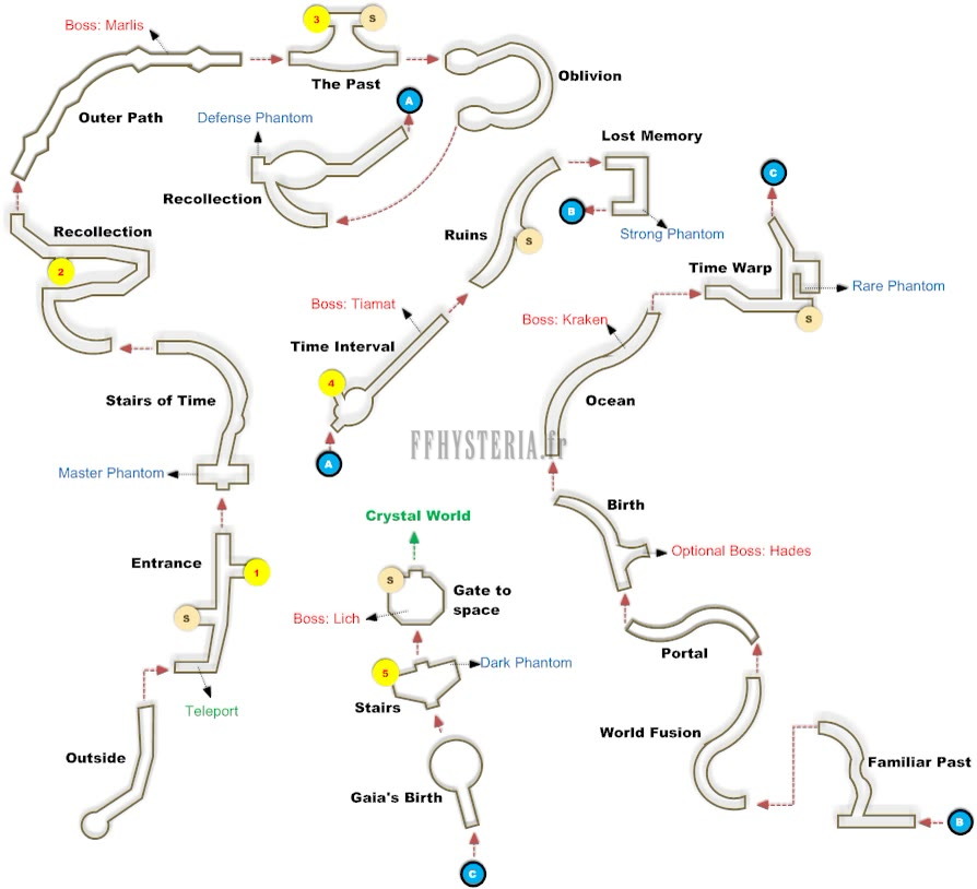 Plan de Mémoria dans l'ordre de traversée : Recollection, l'Escalier du Temps, les Ruines, l'Oubli, la Mémoire Perdue, la Naissance de Gaïa et la Fusion des Mondes, avec la position de chaque boss et de chaque fantôme.